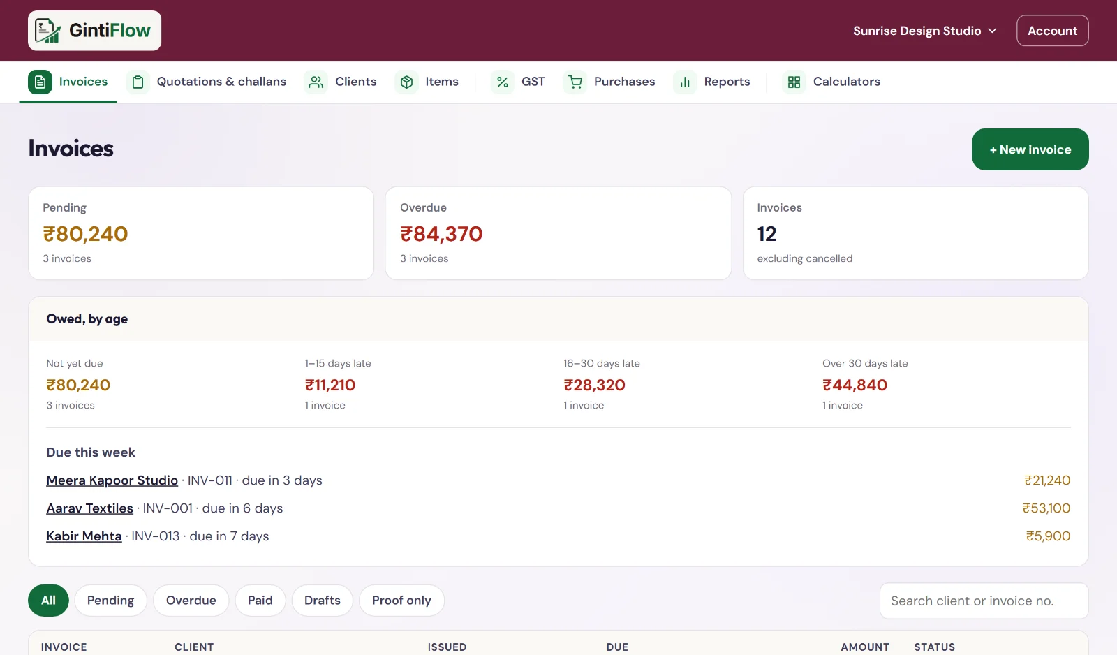 GintiFlow on the website: money pending and overdue, money owed grouped by how late it is, and invoices due this week